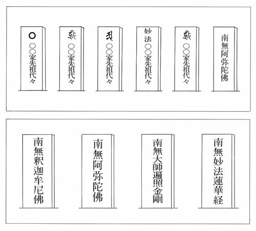 よりただしくお墓を建立するにあたり